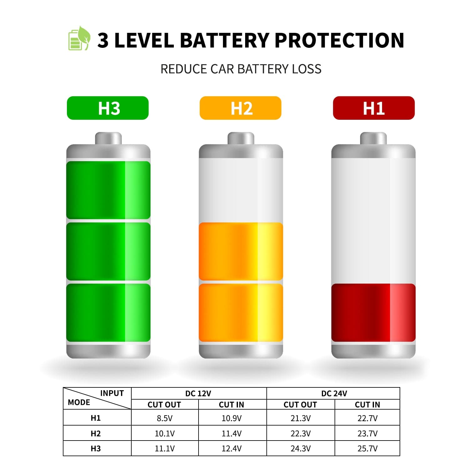 Frødak FDCL50 Portable Car Fridge - Bild 6