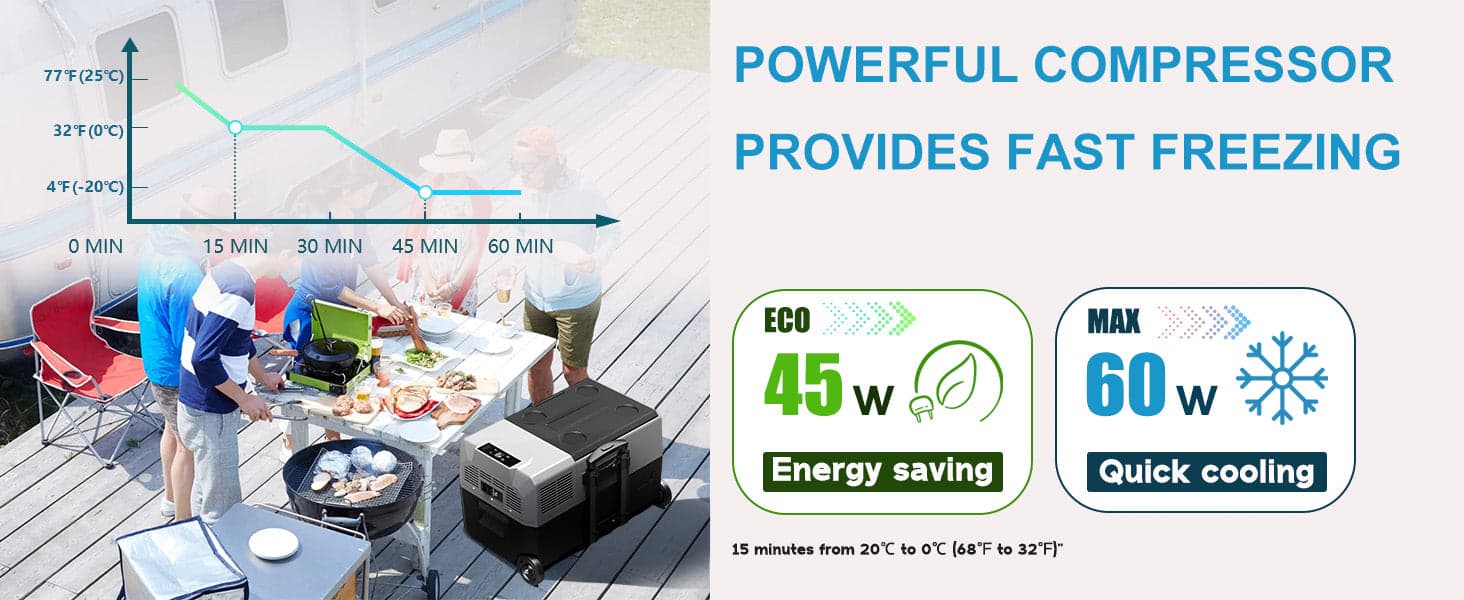 Frødak FDECX40 Portable Car Fridge Freezer - Bild 13