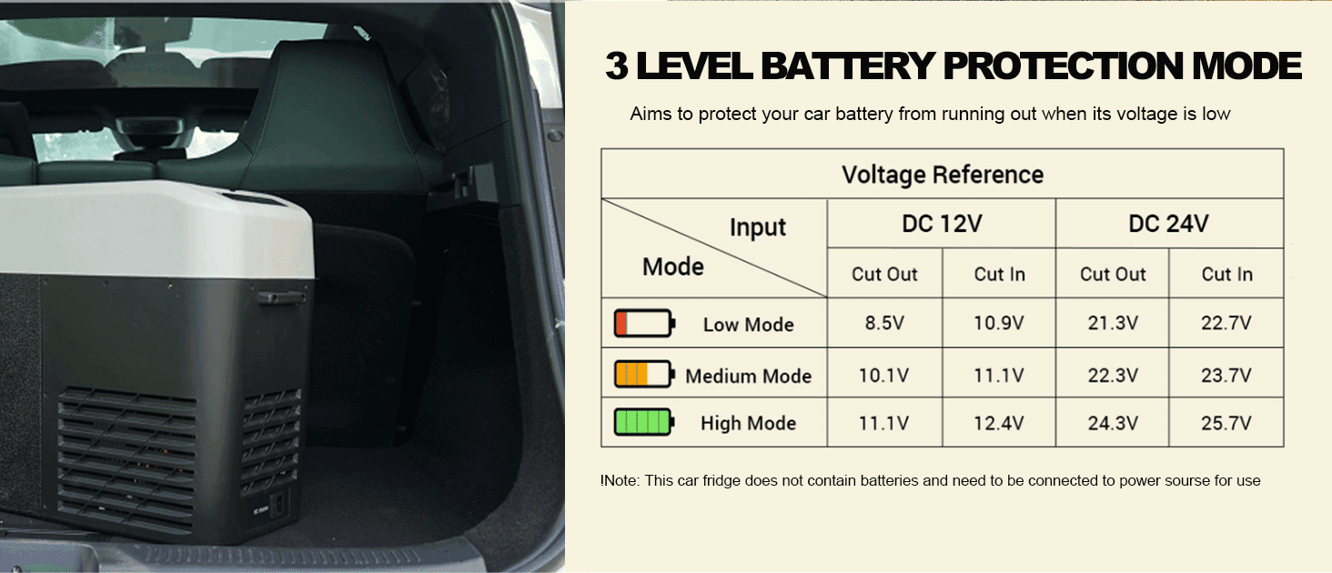Frødak FDKCF15 Portable Fridge Freezer - Bild 10