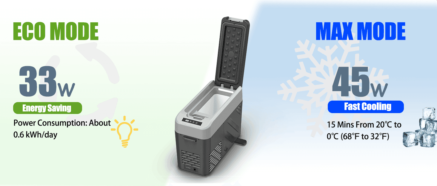 Frødak FDKCF15 Portable Fridge Freezer - Bild 11