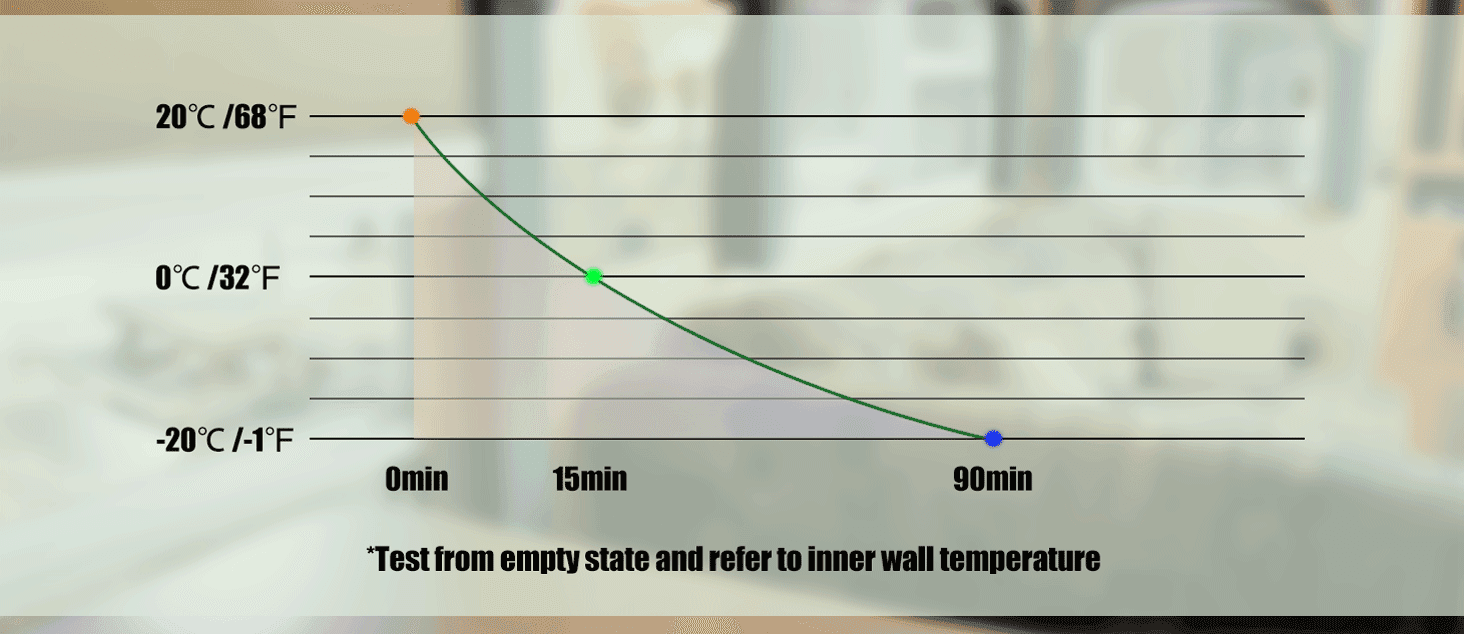 Frødak FDKCF15 Portable Fridge Freezer - Bild 12