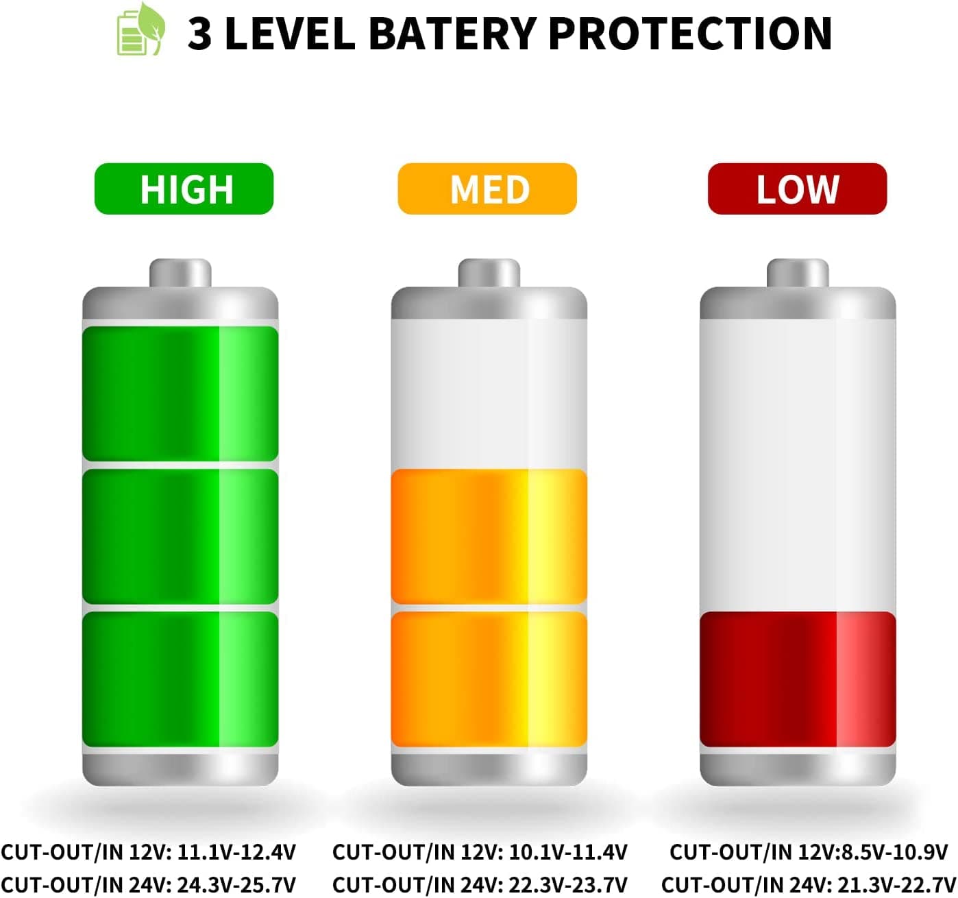Frødak FDMT35 Portable Car Fridge - Bild 6