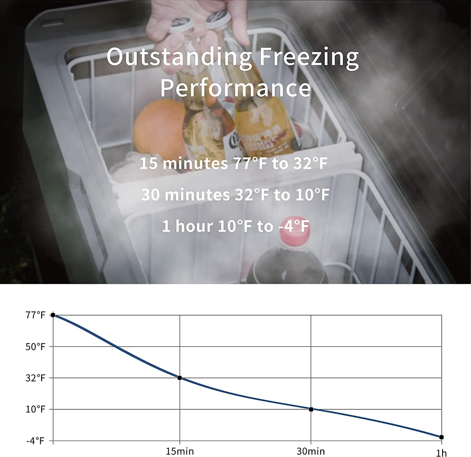 Frødak FDT36 Flexible Dual Zone Portable Car Fridge - Bild 5
