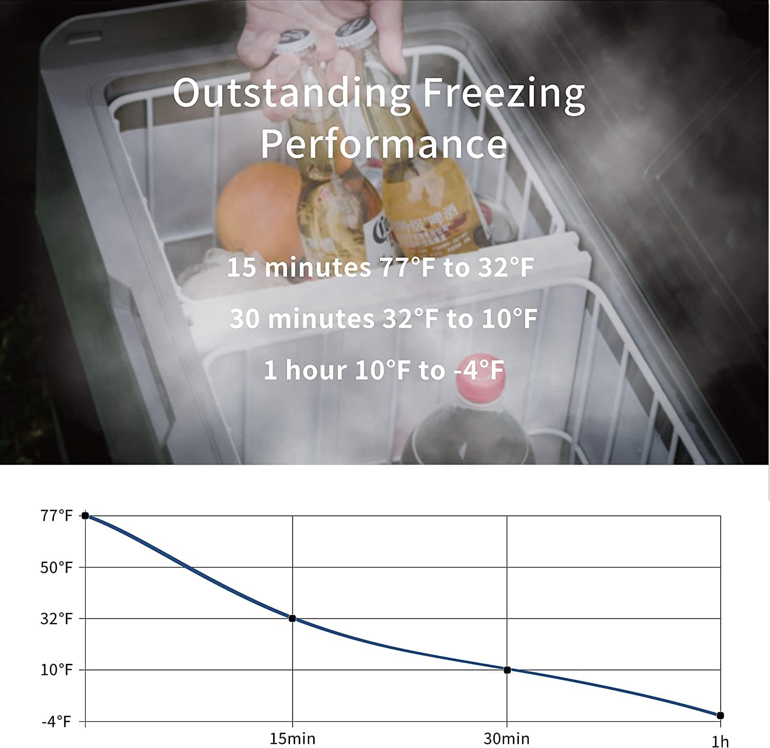 Frødak FDT50 Flexible Dual Zone Portable Car Fridge - Bild 5