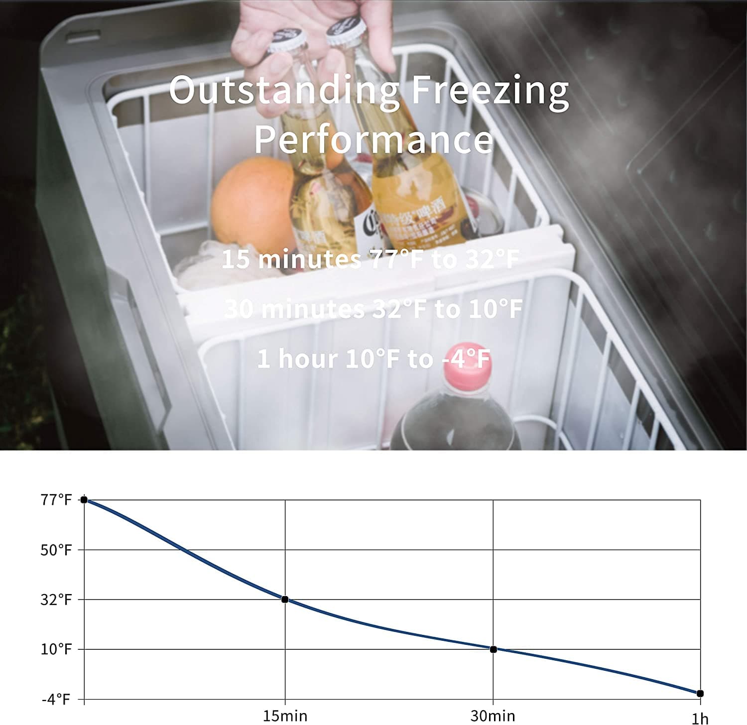 Frødak FDT60 Flexible Dual Zone Portable Car Fridge - Bild 4