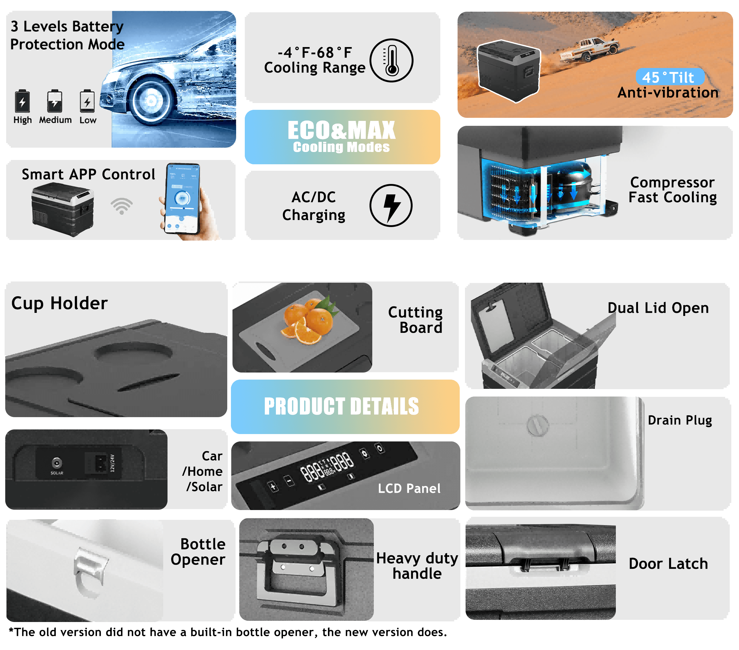 Frødak FDTW35 Portable Dual Zone Car Fridge - Bild 7