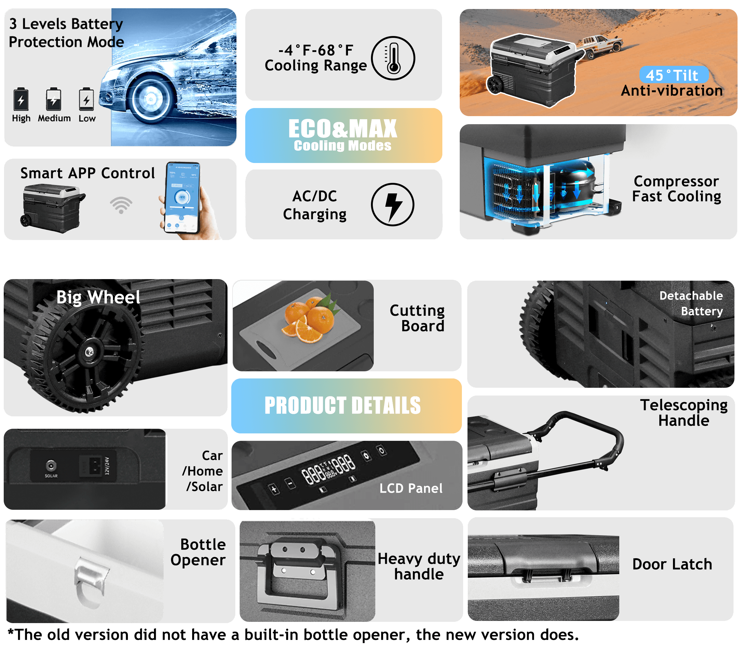 Frødak FDTWW35 Portable Dual Zone Car Fridge With Wheels - Bild 7