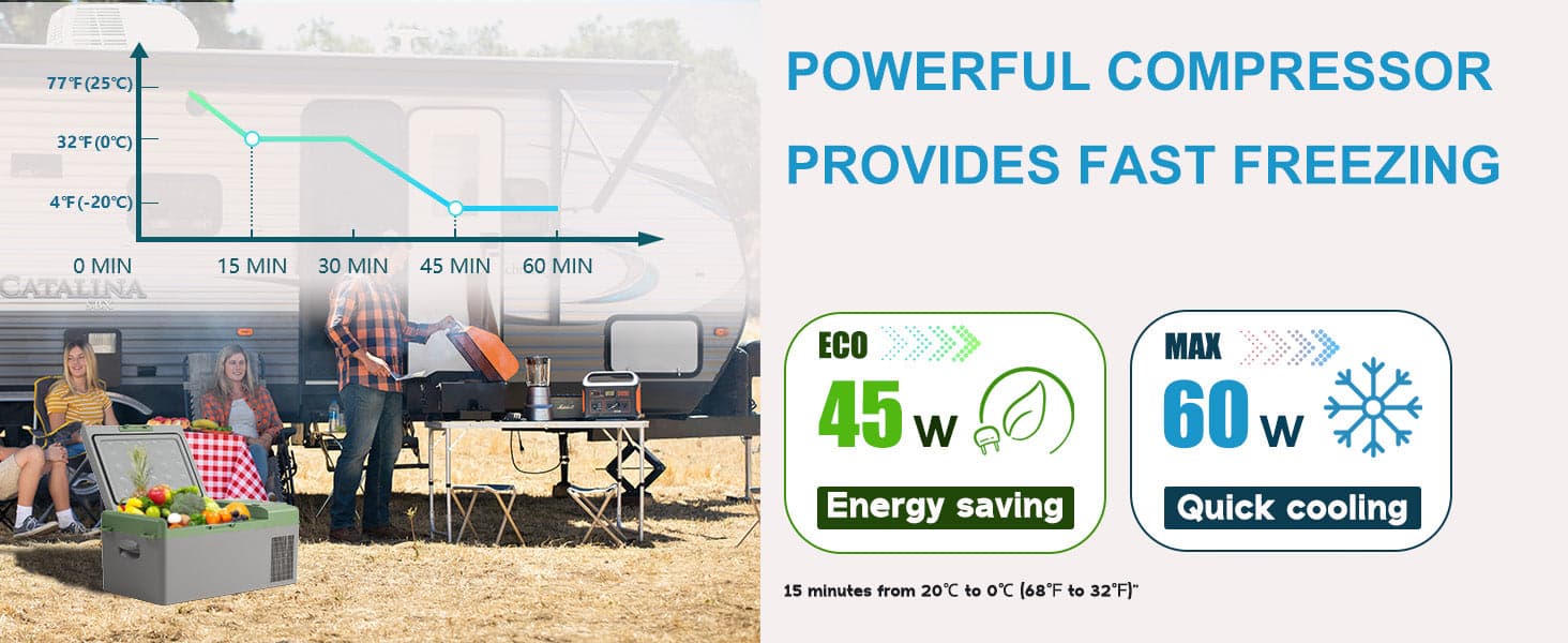 Frødak FDY19E Green Portable Car Fridge - Bild 15