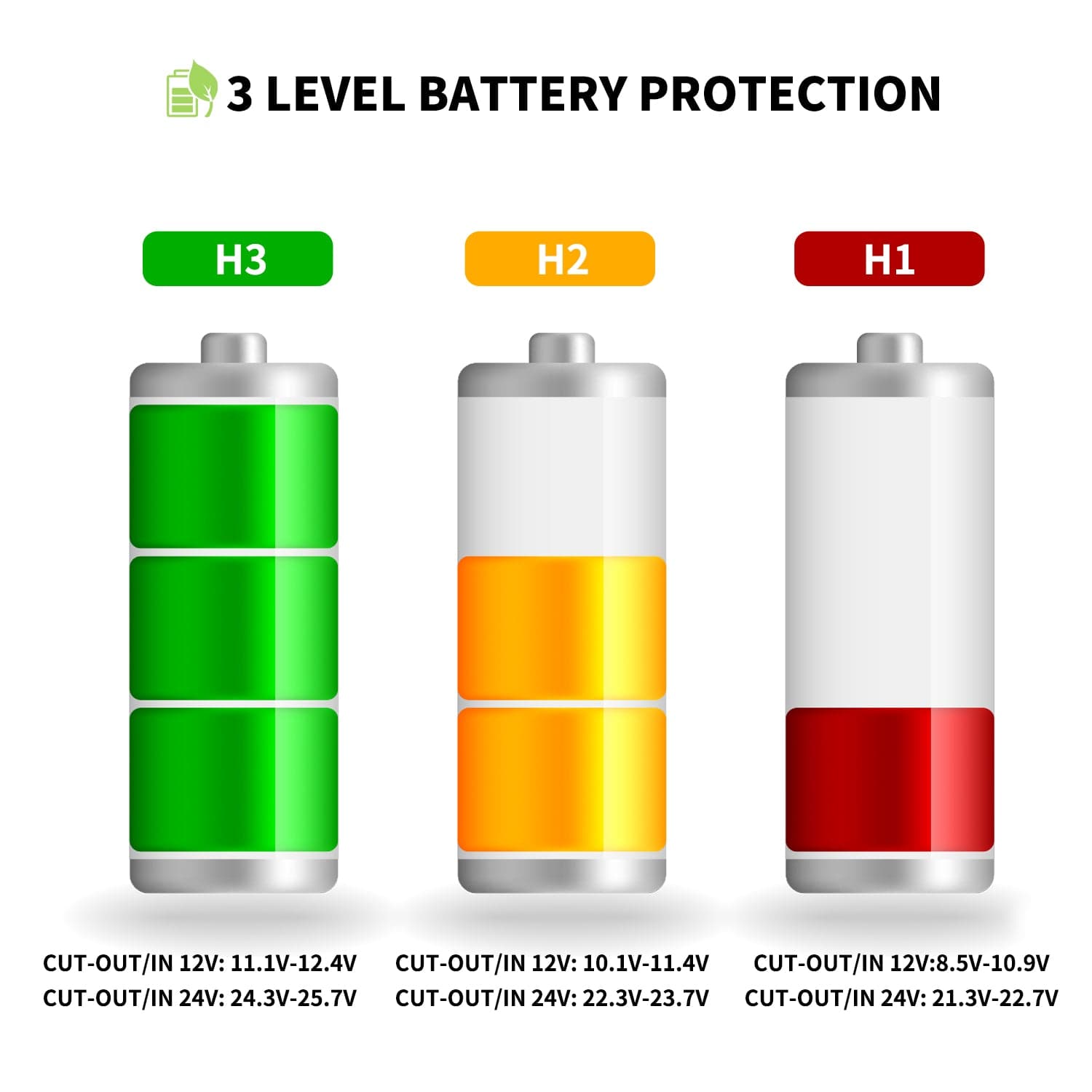 Frødak FDY20T Portable Car Fridge - Bild 5